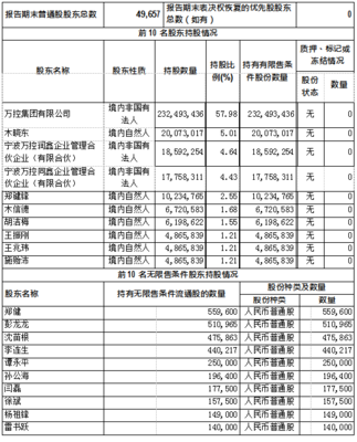 万控智造2022年一季报深度解读 电气机柜龙头的韧性增长与智造转型
