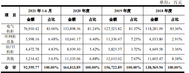 万控智造家族控股八成迷局 税补撑利润，主营毛利率持续下滑的万控电气如何突围？